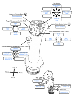 Thrustmaster Warthog Joystick Chart.png