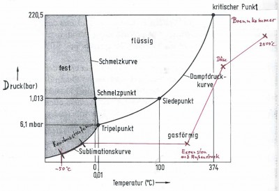 Zustandsdiagramm Kondensstreifen.JPG