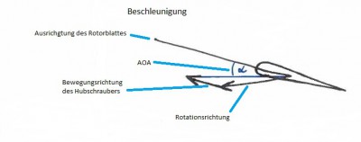 Beschleunigen.JPG