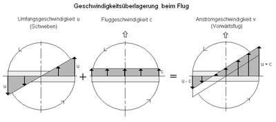 Heli-Anstr..png