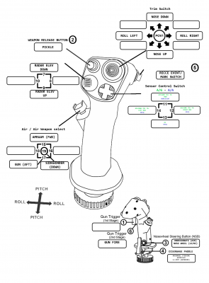 Thrustmaster Warthog Joystick Chart1st.png