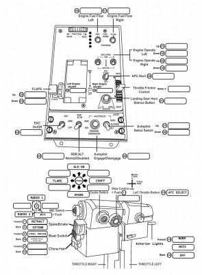 Thrustmaster Warthog Throttle Chart1st.jpg