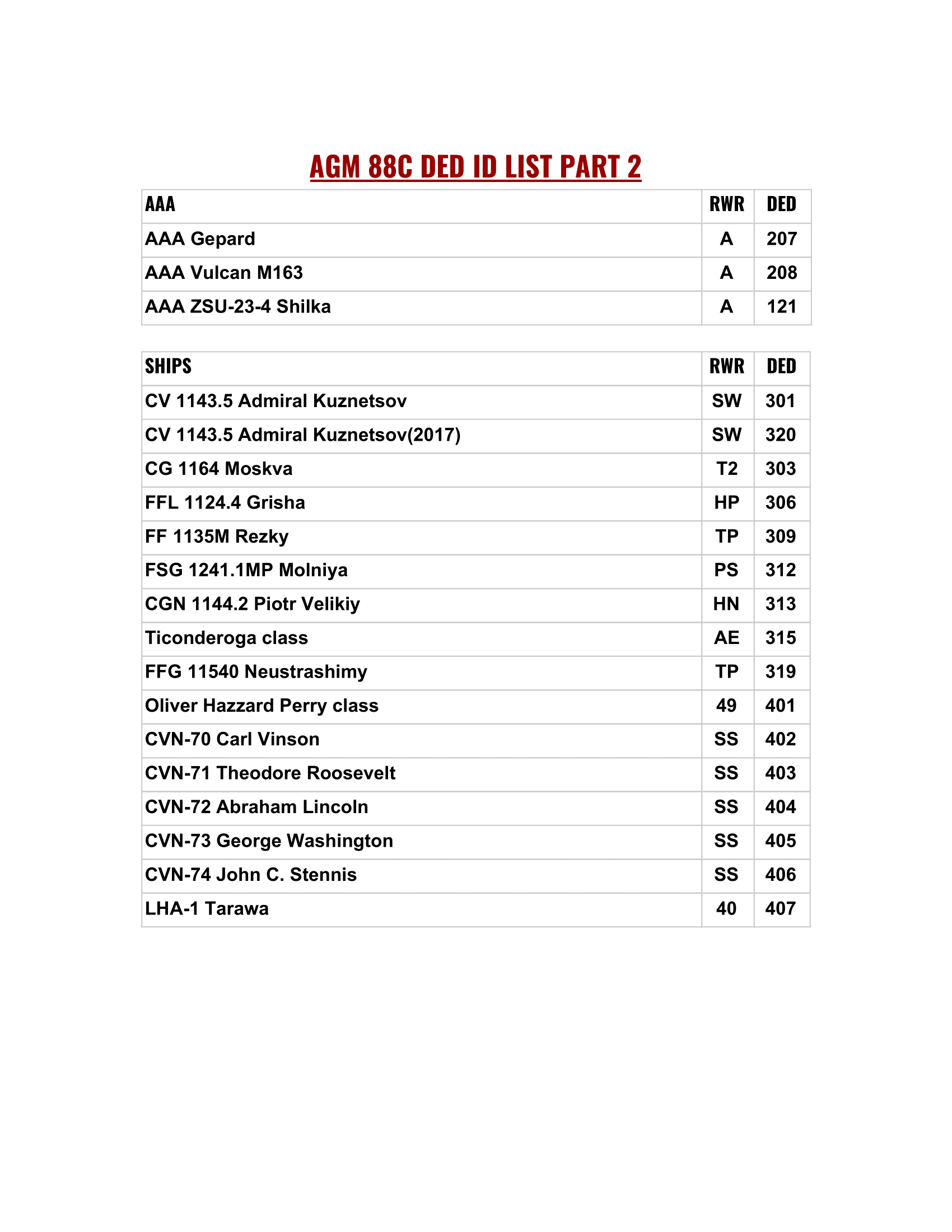 AGM 88C DED ID LIST-2.png