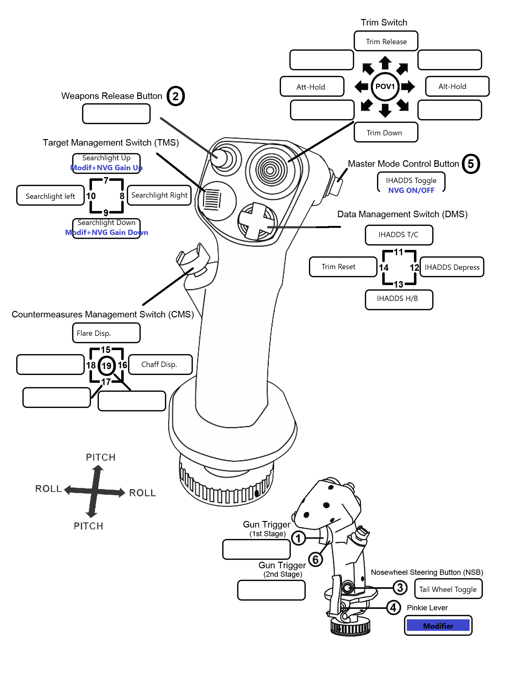 Thrustmaster Warthog Joystick Chart.png